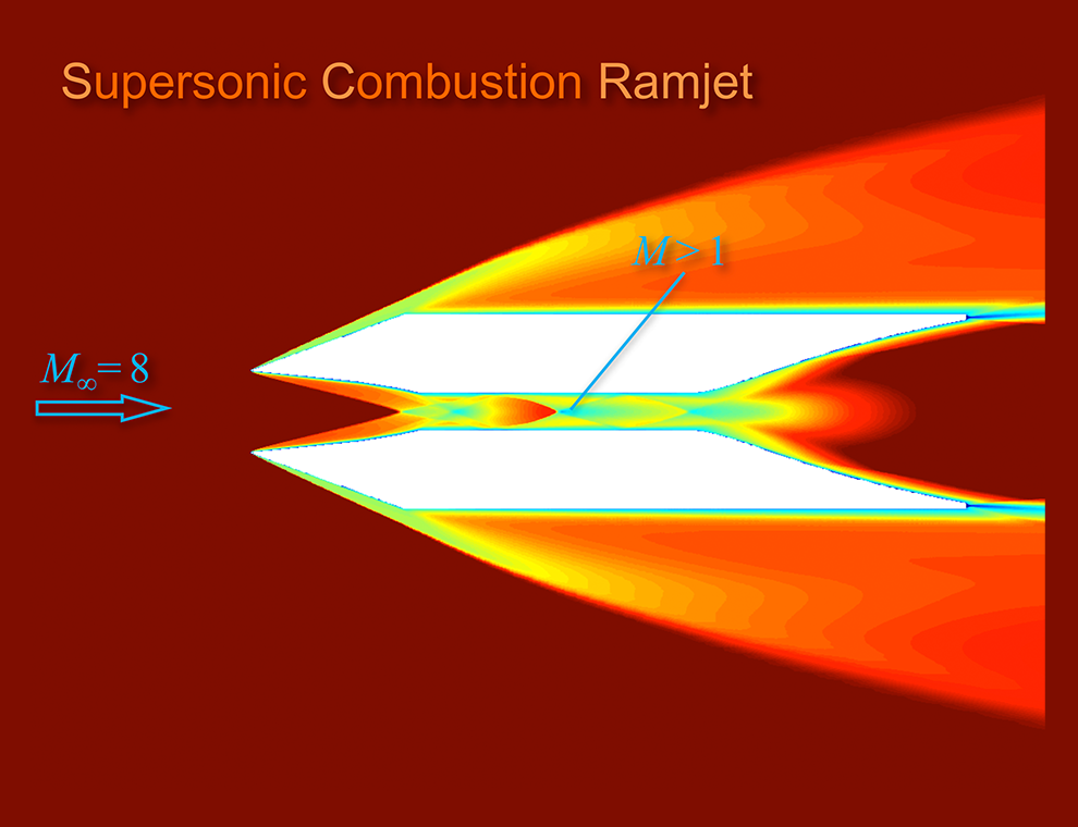 Flowfield inside and around an axisymmetric scramjet engine (Mach number distribution)